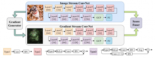 產(chǎn)學(xué)研協(xié)同創(chuàng)新 阿里攜手頂尖高校研發(fā)AI安全技術(shù)獲國(guó)際認(rèn)可